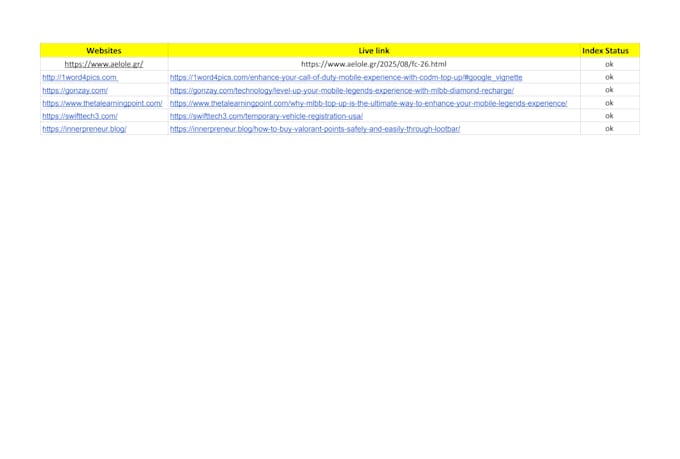 do gaming backlinks service for your websites